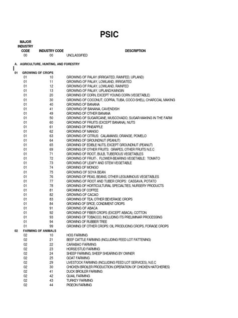 bir psic code list